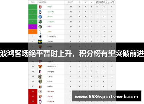 波鸿客场绝平暂时上升，积分榜有望突破前进