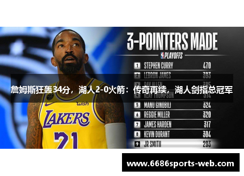 詹姆斯狂轰34分，湖人2-0火箭：传奇再续，湖人剑指总冠军
